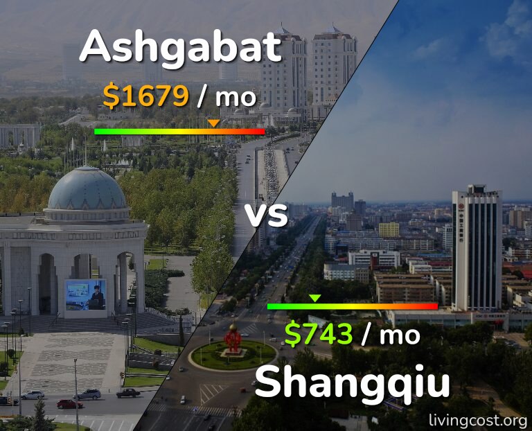 Cost of living in Ashgabat vs Shangqiu infographic