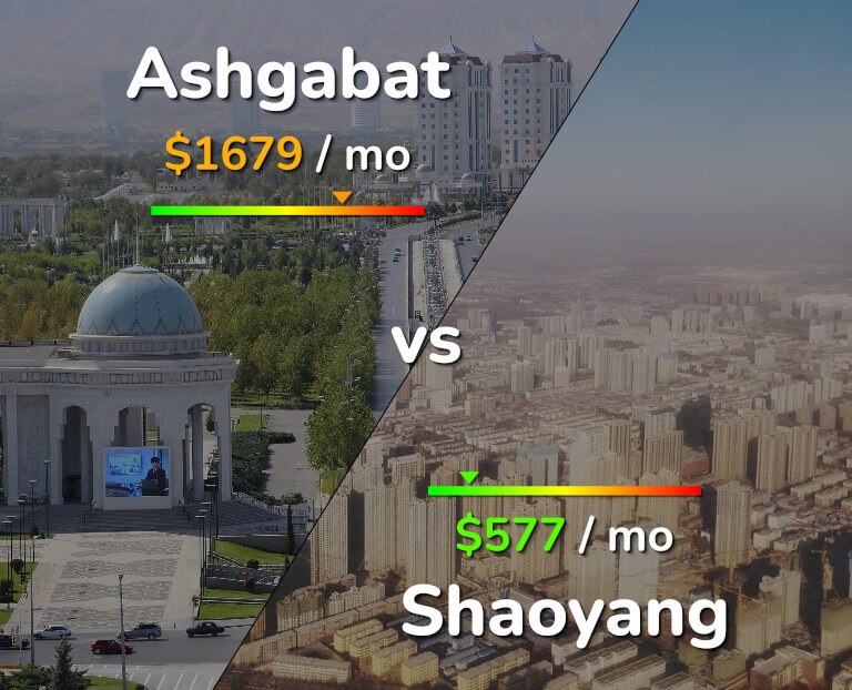 Cost of living in Ashgabat vs Shaoyang infographic