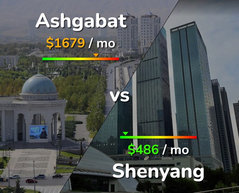 Cost of living in Ashgabat vs Shenyang infographic