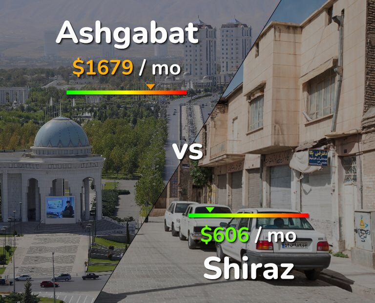 Cost of living in Ashgabat vs Shiraz infographic