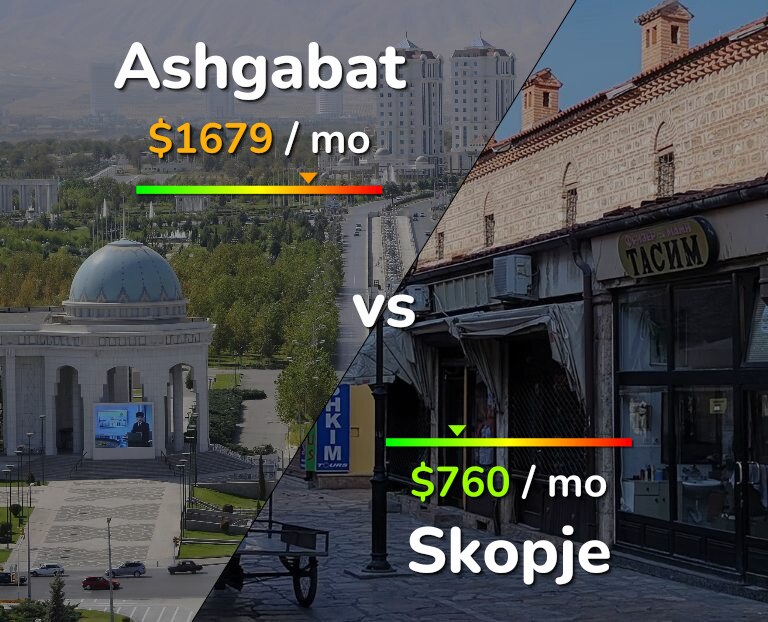 Cost of living in Ashgabat vs Skopje infographic