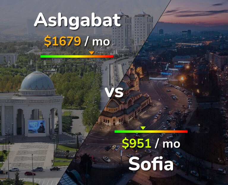 Cost of living in Ashgabat vs Sofia infographic