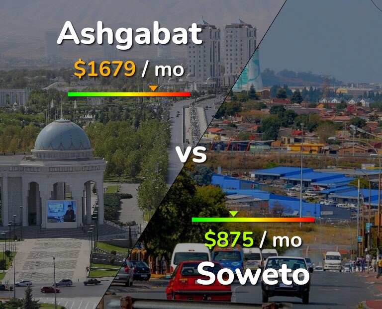 Cost of living in Ashgabat vs Soweto infographic