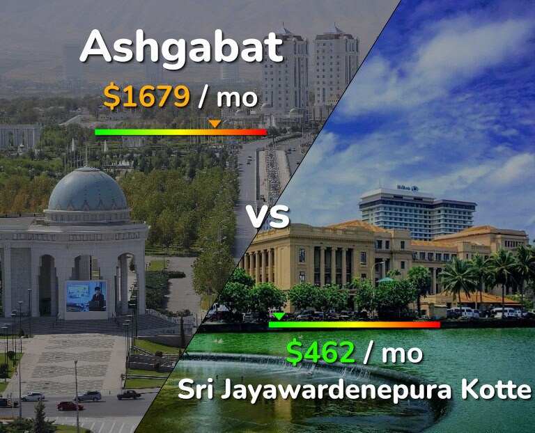 Cost of living in Ashgabat vs Sri Jayawardenepura Kotte infographic