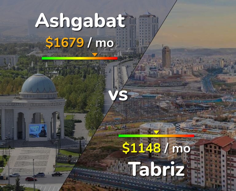Cost of living in Ashgabat vs Tabriz infographic