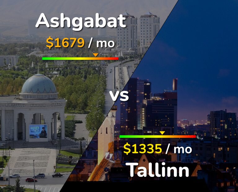 Cost of living in Ashgabat vs Tallinn infographic