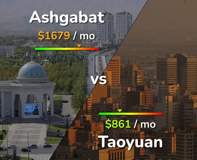 Cost of living in Ashgabat vs Taoyuan infographic