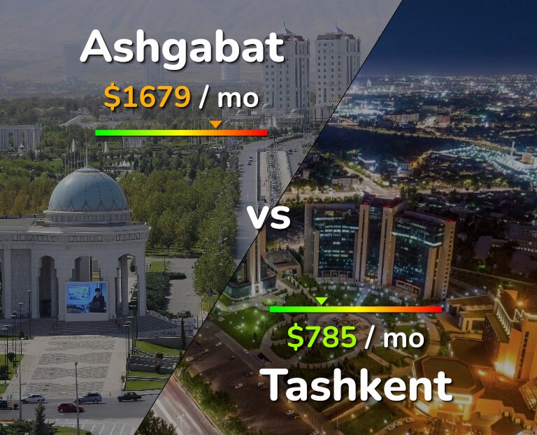 Cost of living in Ashgabat vs Tashkent infographic