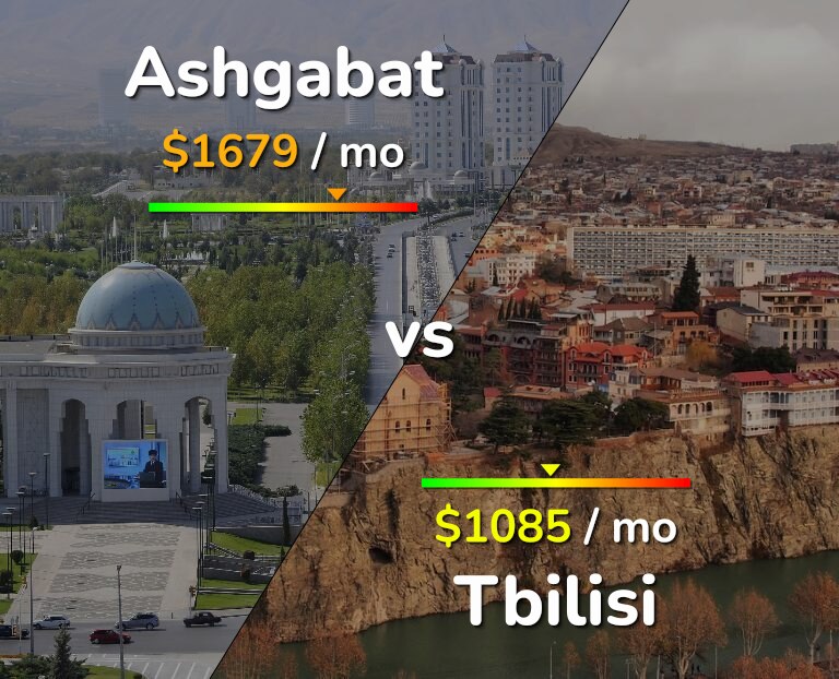 Cost of living in Ashgabat vs Tbilisi infographic
