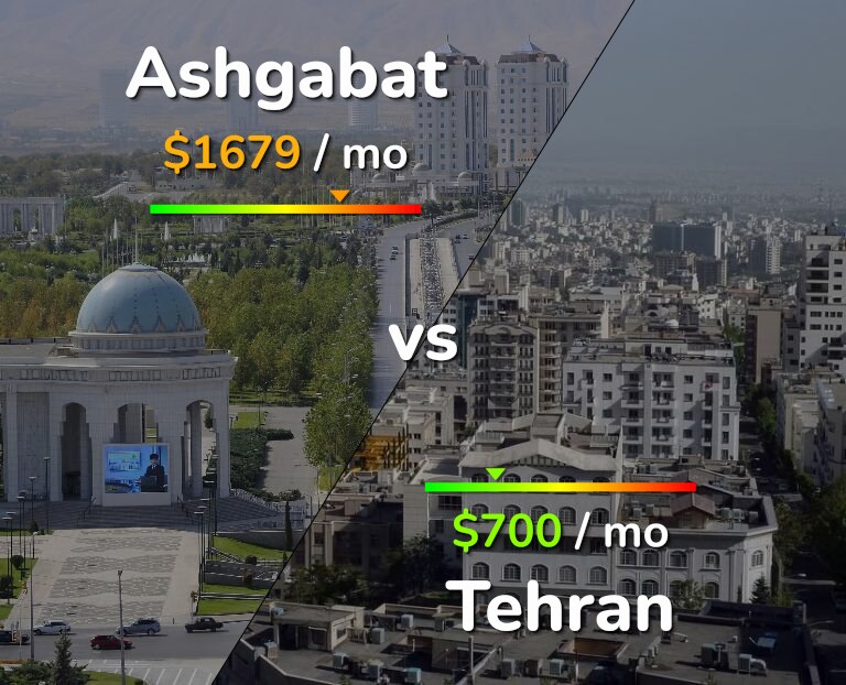 Cost of living in Ashgabat vs Tehran infographic