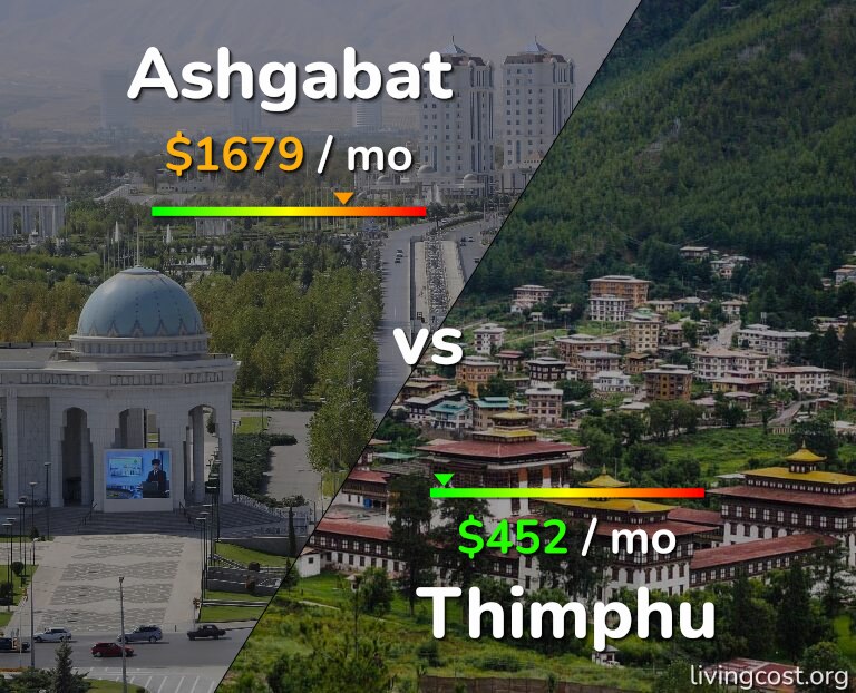 Cost of living in Ashgabat vs Thimphu infographic