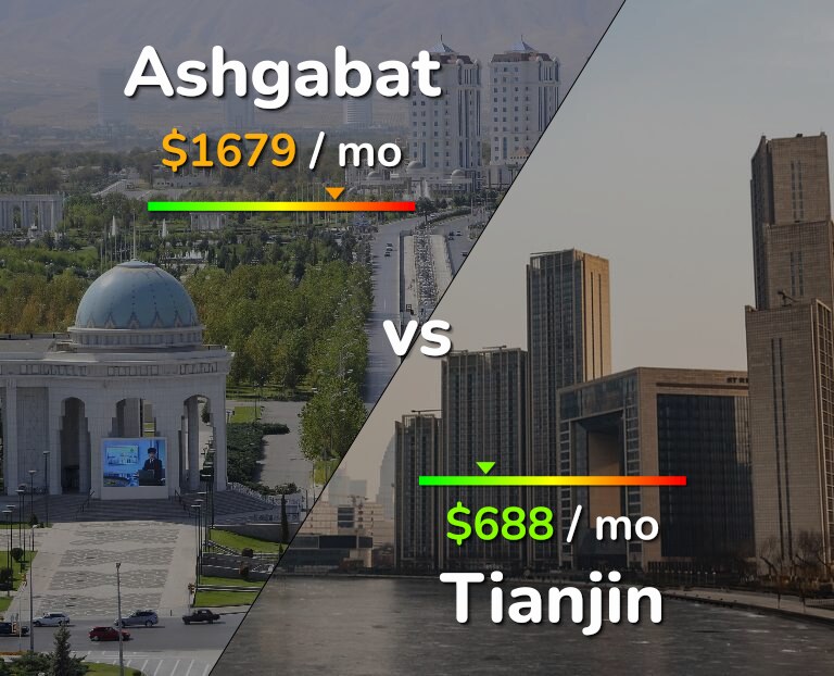 Cost of living in Ashgabat vs Tianjin infographic
