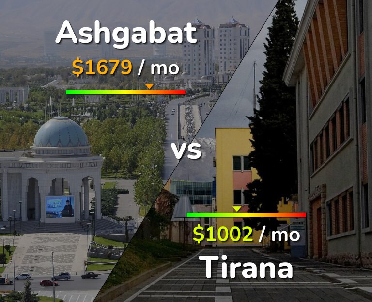 Cost of living in Ashgabat vs Tirana infographic