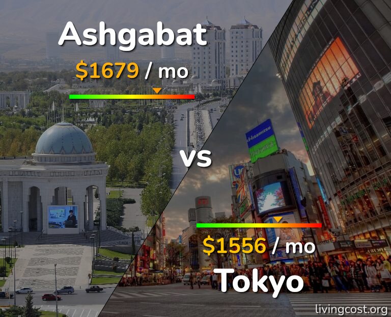 Cost of living in Ashgabat vs Tokyo infographic