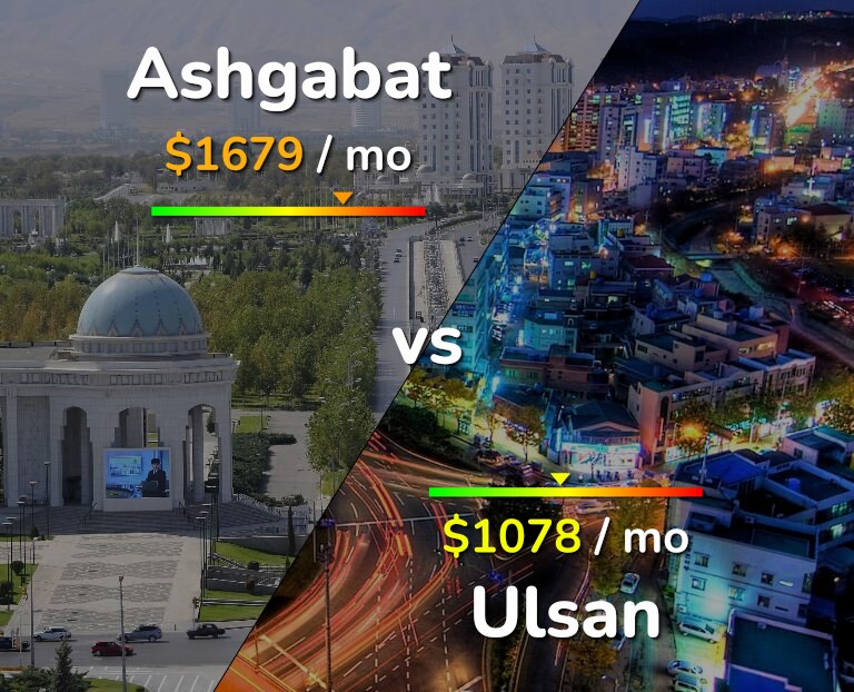Cost of living in Ashgabat vs Ulsan infographic
