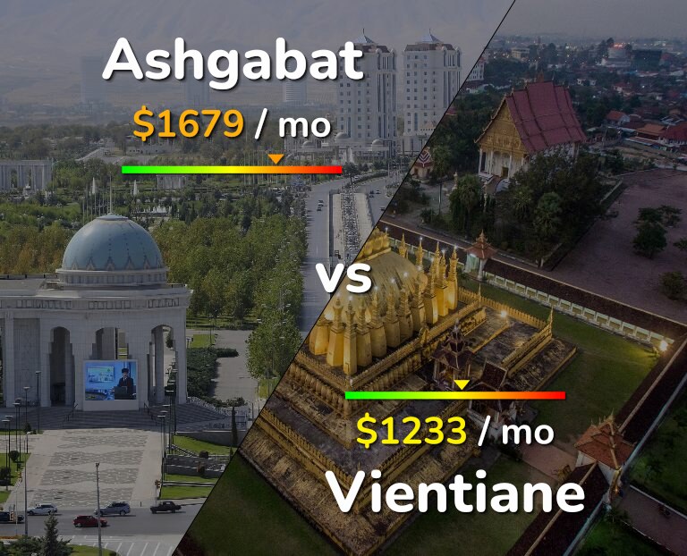 Cost of living in Ashgabat vs Vientiane infographic
