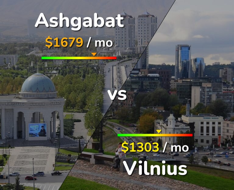 Cost of living in Ashgabat vs Vilnius infographic