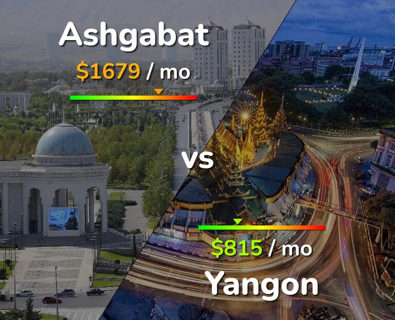 Cost of living in Ashgabat vs Yangon infographic