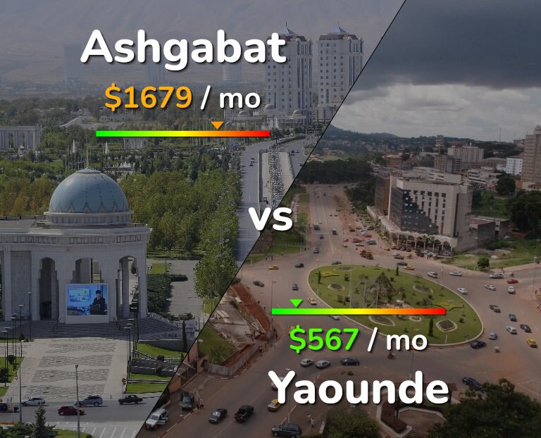 Cost of living in Ashgabat vs Yaounde infographic