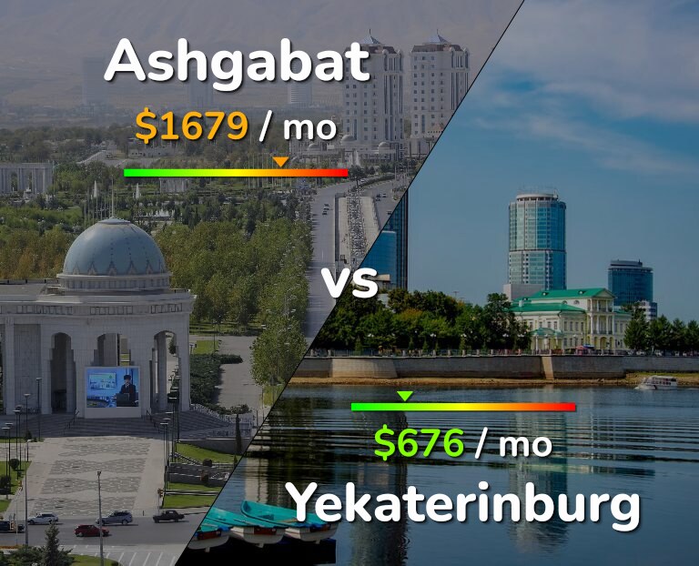 Cost of living in Ashgabat vs Yekaterinburg infographic