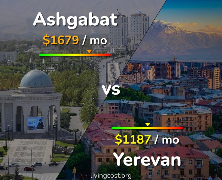 Cost of living in Ashgabat vs Yerevan infographic