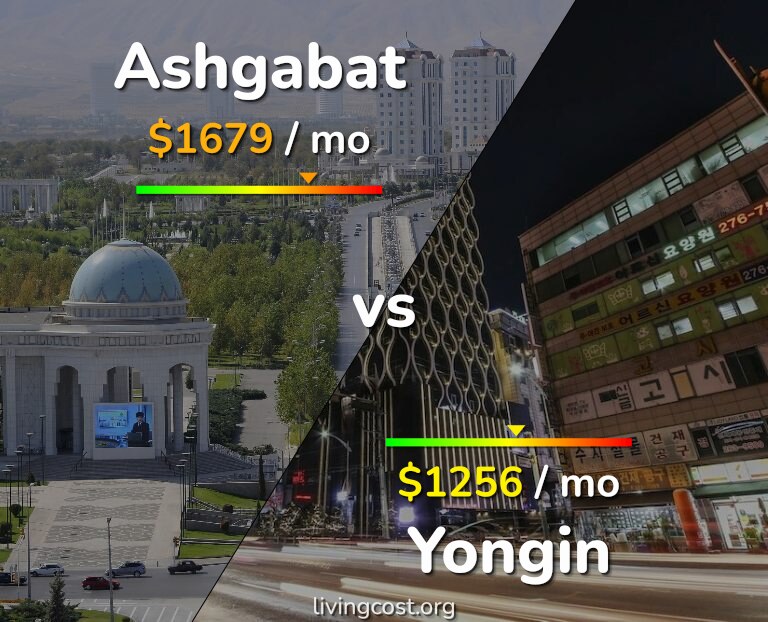 Cost of living in Ashgabat vs Yongin infographic