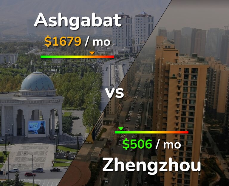 Cost of living in Ashgabat vs Zhengzhou infographic