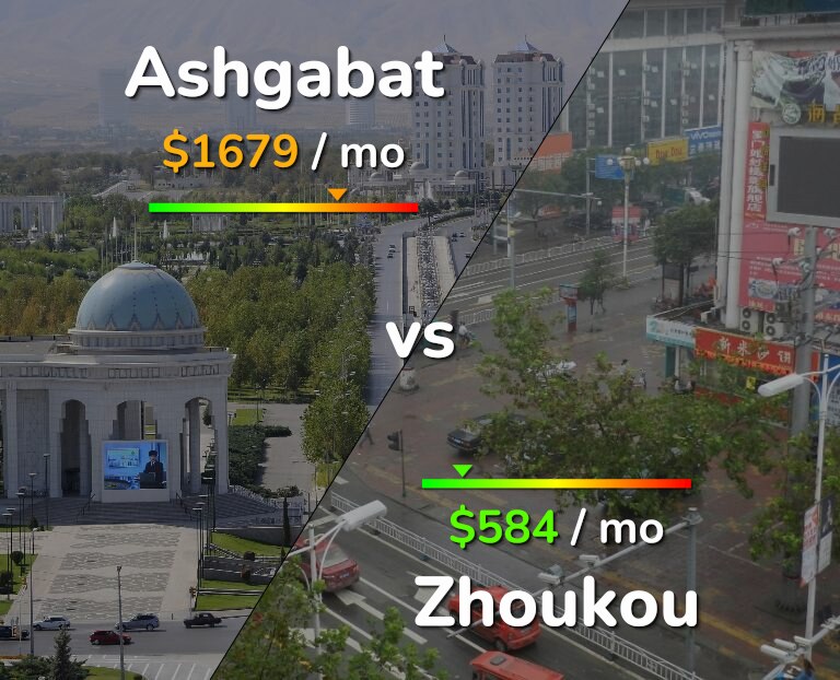 Cost of living in Ashgabat vs Zhoukou infographic