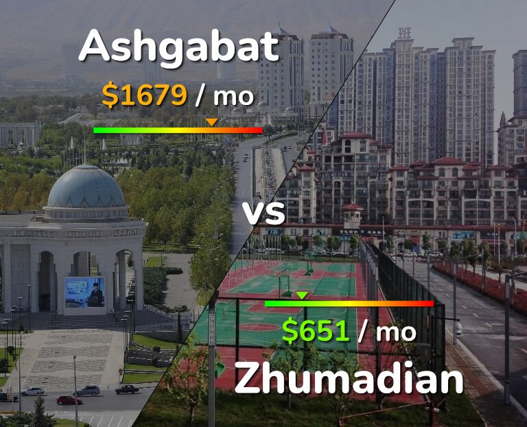 Cost of living in Ashgabat vs Zhumadian infographic