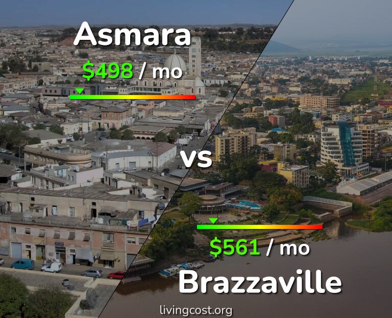 Cost of living in Asmara vs Brazzaville infographic