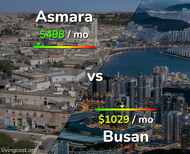 Cost of living in Asmara vs Busan infographic