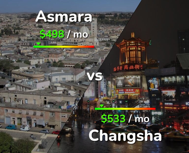 Cost of living in Asmara vs Changsha infographic