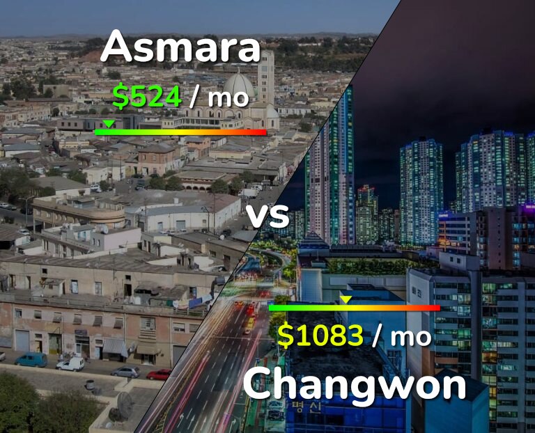 Cost of living in Asmara vs Changwon infographic