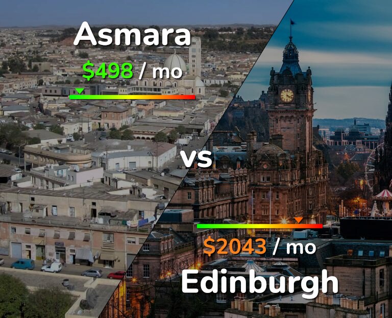 Cost of living in Asmara vs Edinburgh infographic