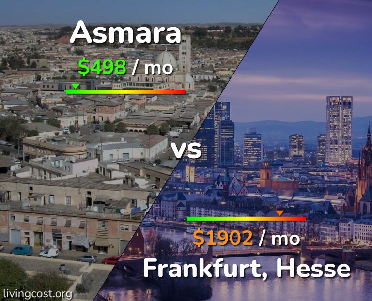 Cost of living in Asmara vs Frankfurt infographic