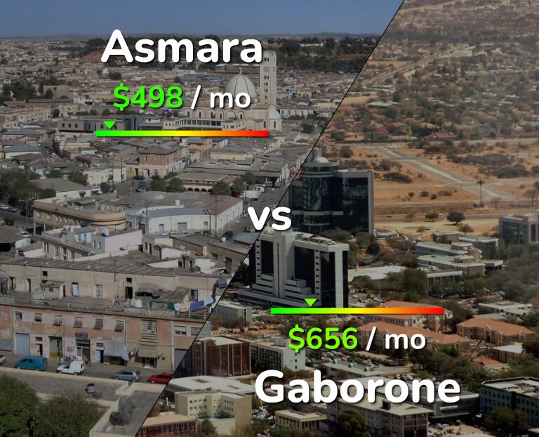 Cost of living in Asmara vs Gaborone infographic