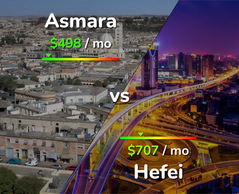 Cost of living in Asmara vs Hefei infographic