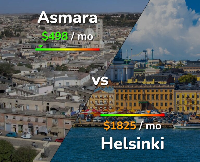 Cost of living in Asmara vs Helsinki infographic