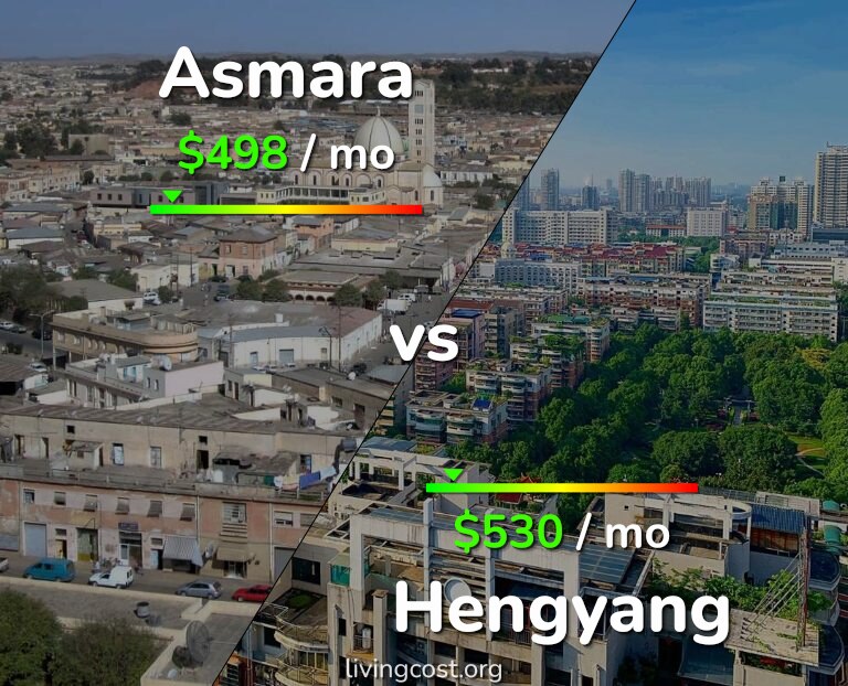 Cost of living in Asmara vs Hengyang infographic