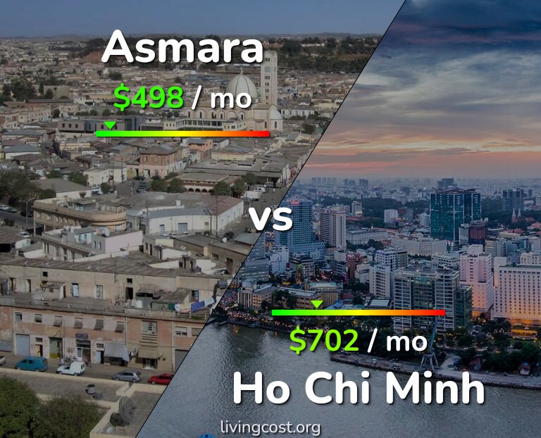 Cost of living in Asmara vs Ho Chi Minh infographic