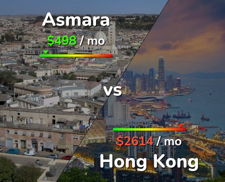 Cost of living in Asmara vs Hong Kong infographic