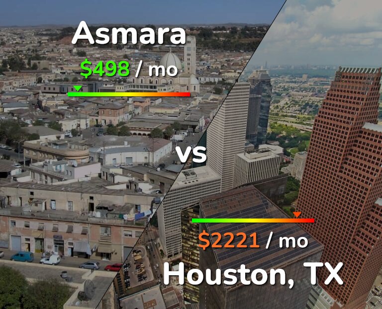 Cost of living in Asmara vs Houston infographic