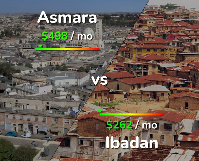 Cost of living in Asmara vs Ibadan infographic