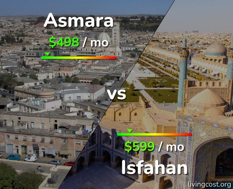Cost of living in Asmara vs Isfahan infographic