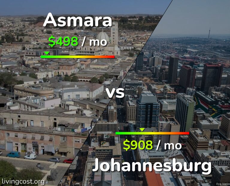 Cost of living in Asmara vs Johannesburg infographic