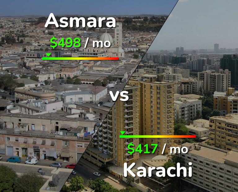 Cost of living in Asmara vs Karachi infographic