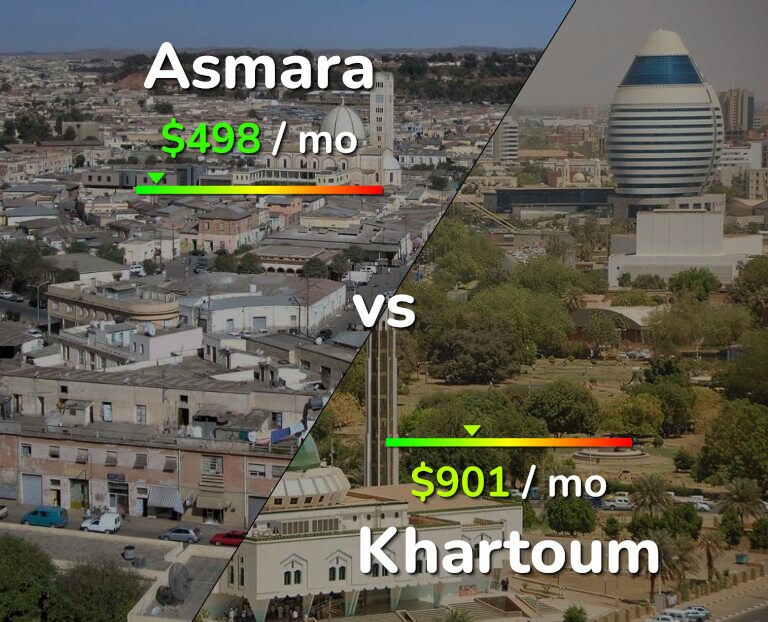 Cost of living in Asmara vs Khartoum infographic