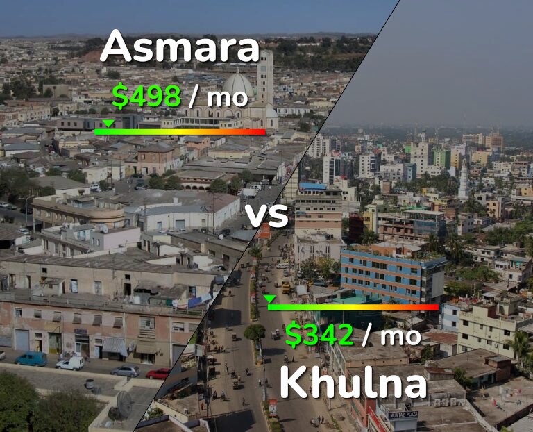 Cost of living in Asmara vs Khulna infographic