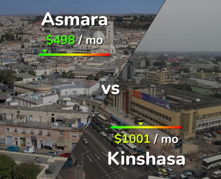 Cost of living in Asmara vs Kinshasa infographic