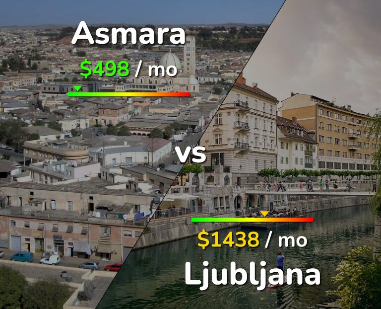 Cost of living in Asmara vs Ljubljana infographic